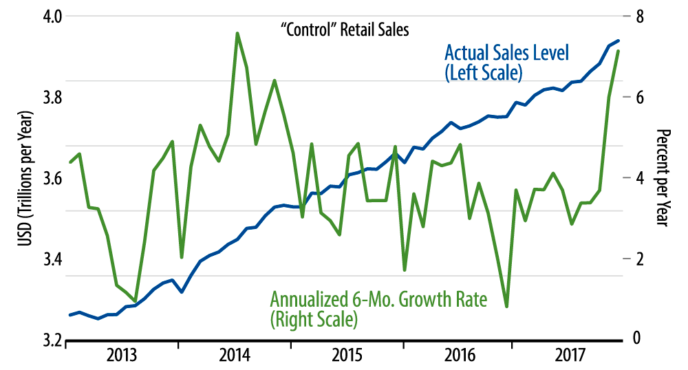 december-retail-sales-on-a-holiday-roll-2018-01-exhibit-1.png