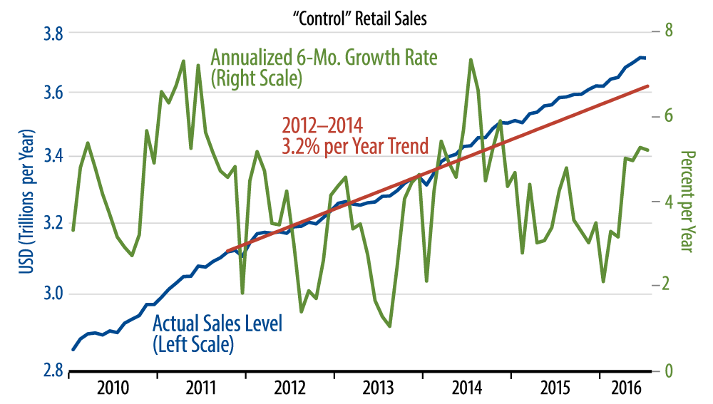 july-retail-sales-sputter-after-previous-gains