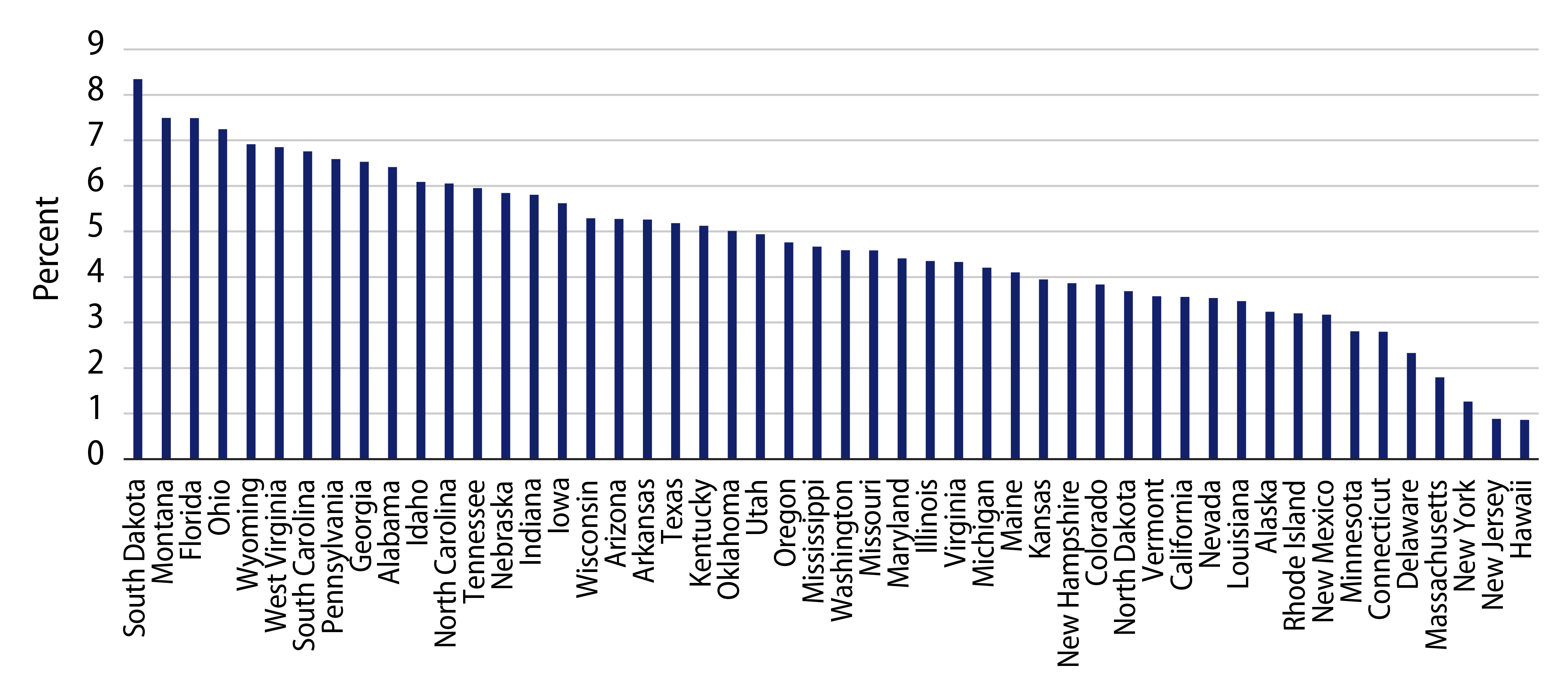 Explore 12-Month State Fuel Tax Collections / Total Tax Collections