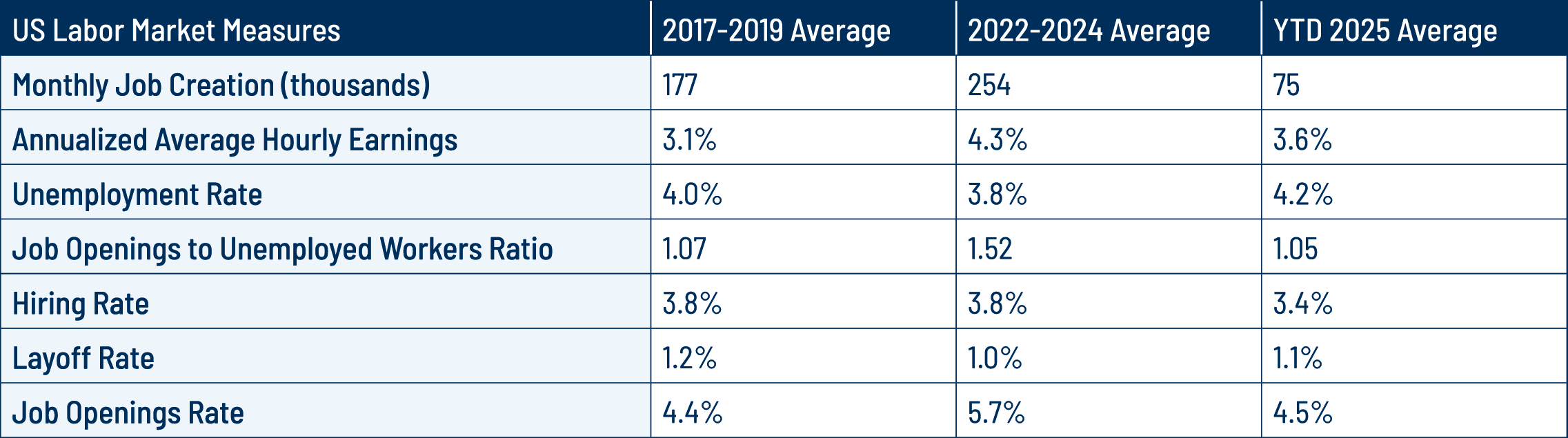 マクロ経済見通し：グローバル経済の展望 • ウエスタン・アセット