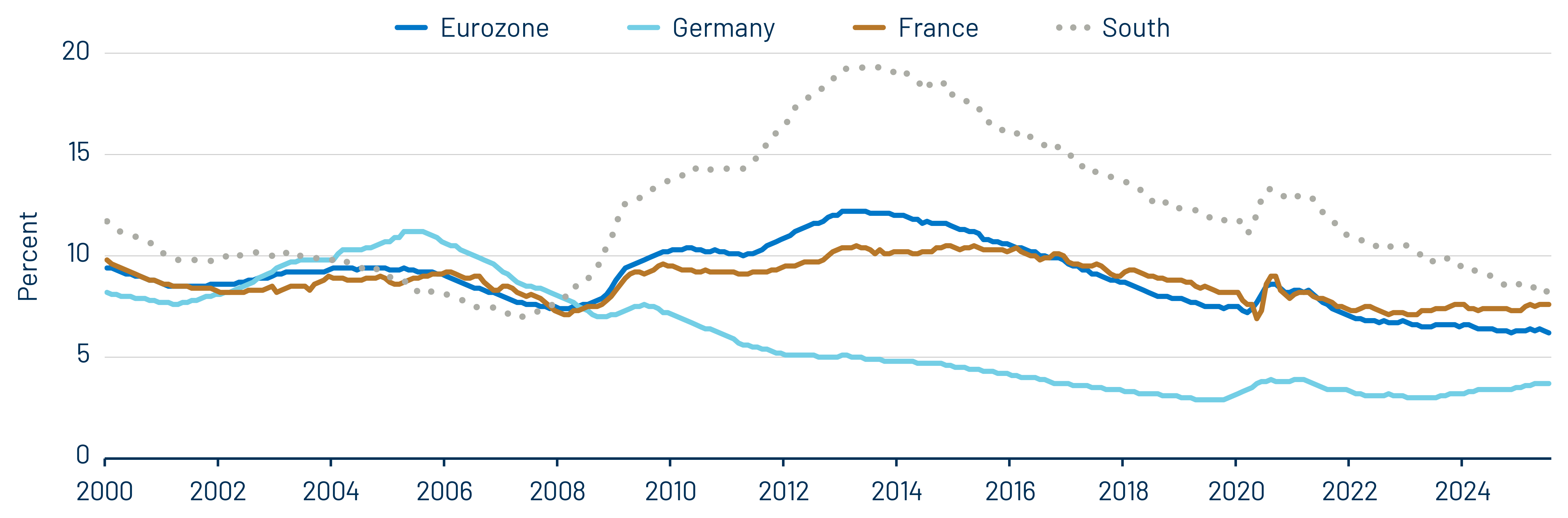 マクロ経済見通し：グローバル経済の展望 • ウエスタン・アセット