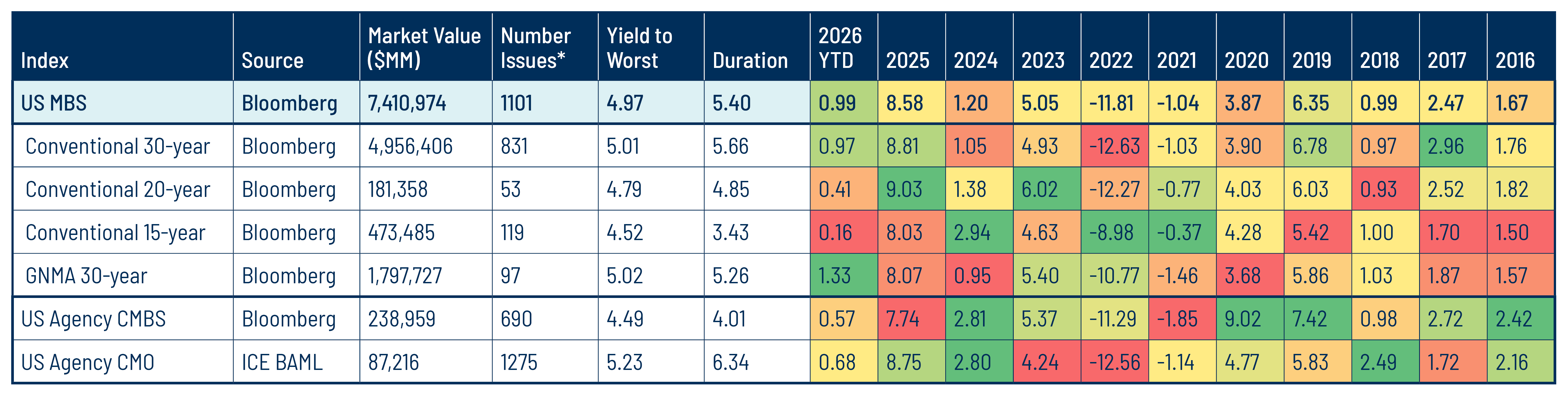 Subsector Rotation Can Benefit From Differentiated Returns