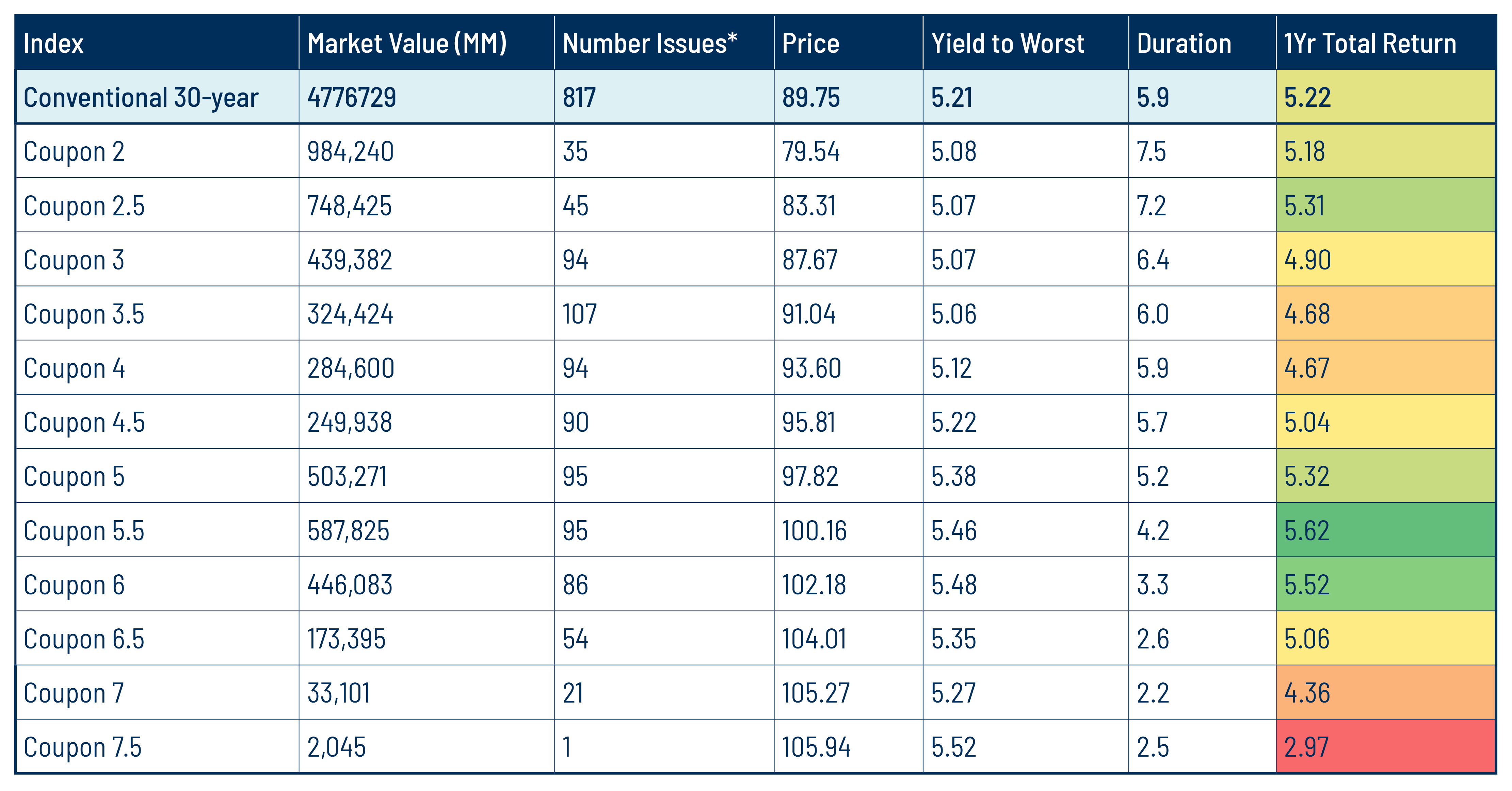 Coupon Stack Management Can Enhance Returns Relative to Benchmarks