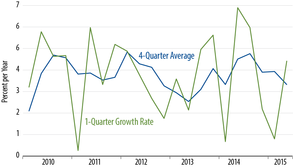 Retail Sales Trends