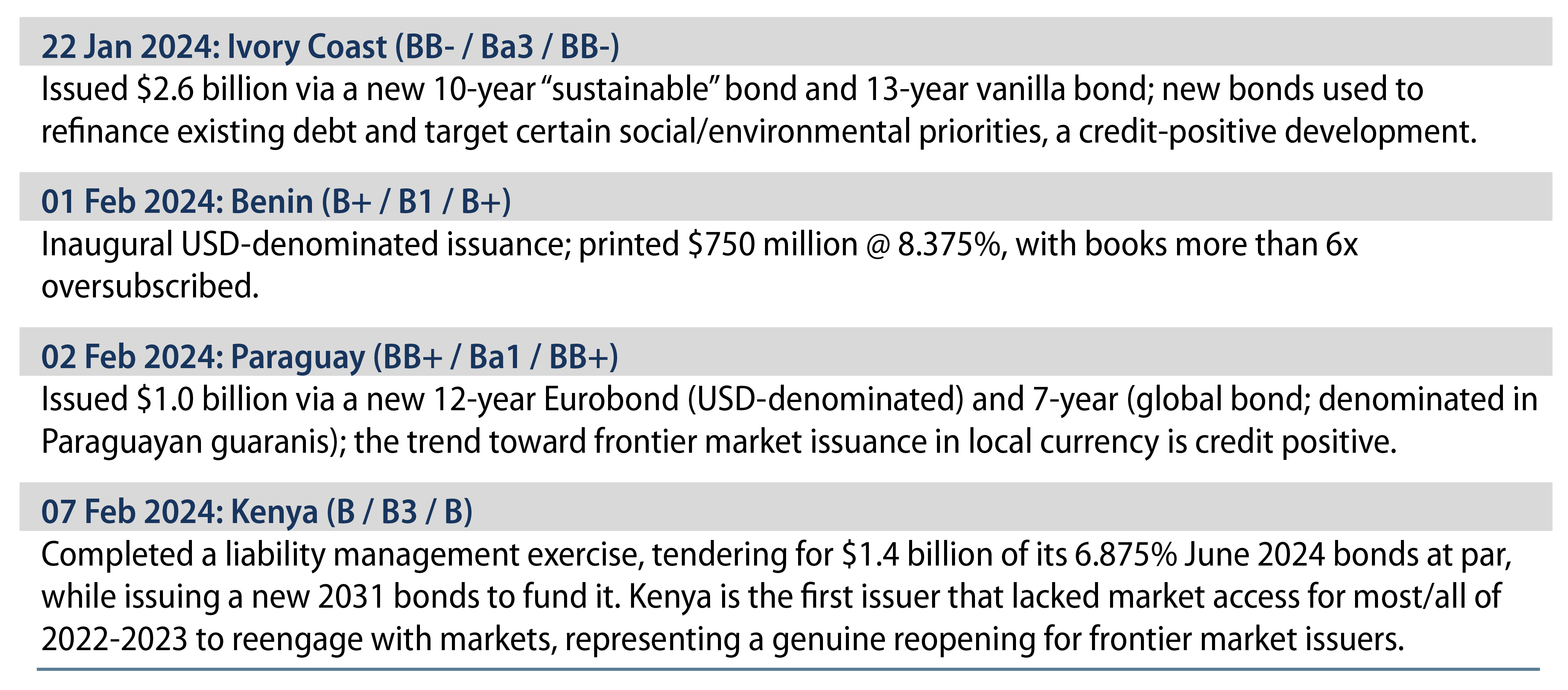 2024 New-Issuance Trends—Gradually, Then Suddenly