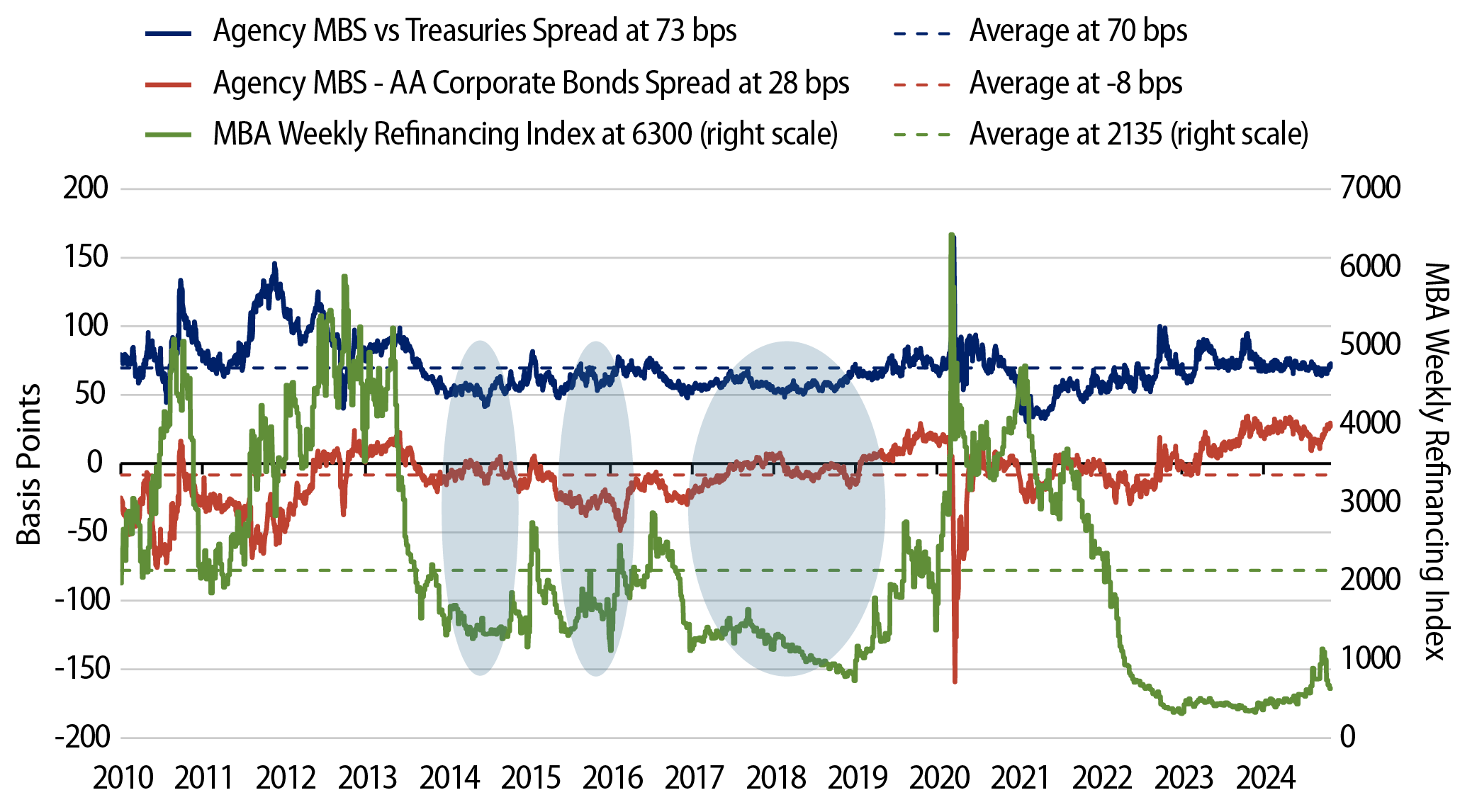 The Agency MBS Yield Advantage With Limited Prepayment Risk