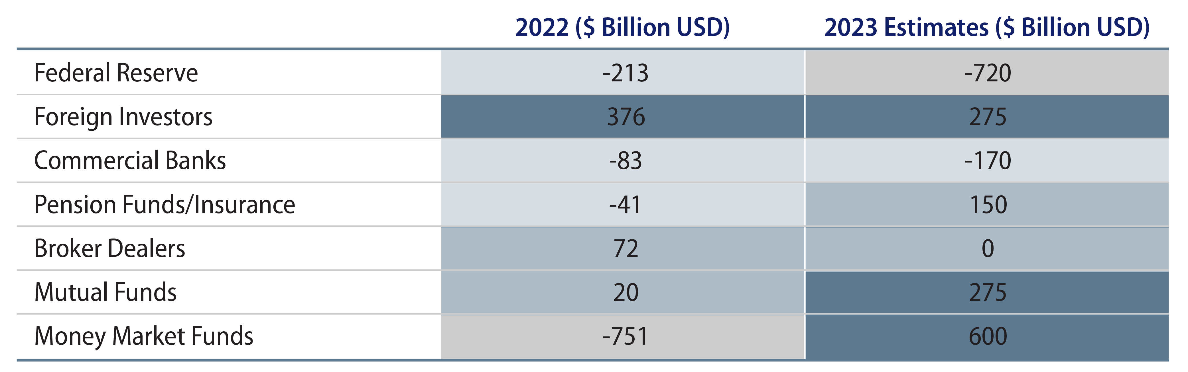 Explore Shifting Demand for USTs—Net Purchases Are Tilting to Price-Sensitive Buyers