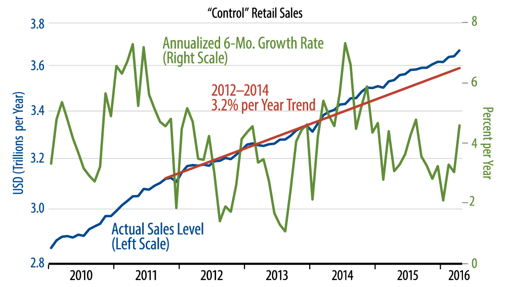 US Economic Growth: Real and Nominal