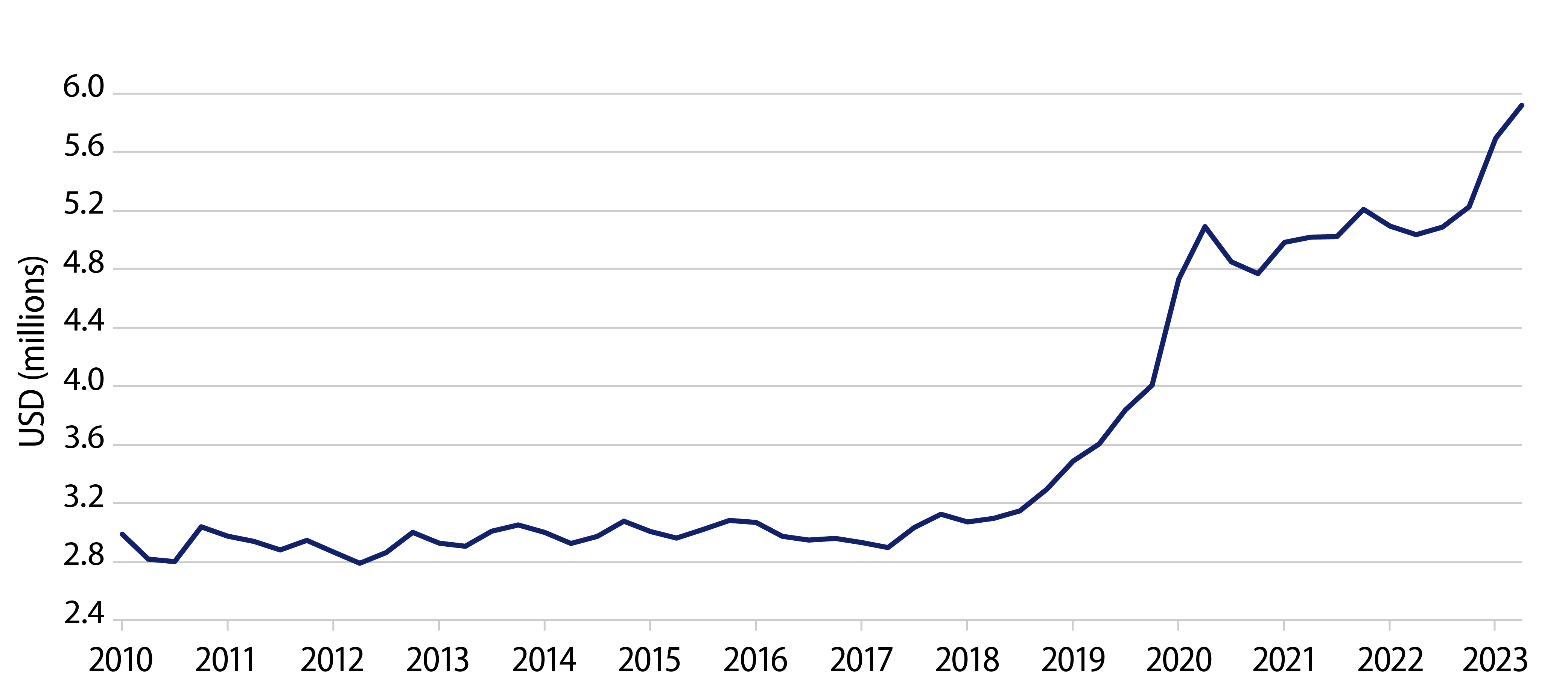 Explore Assets Flowed Into Cash—Money Market Fund Balances Approach $6 Trillion