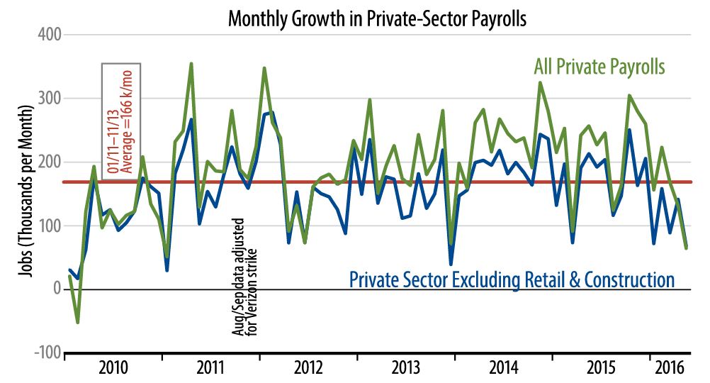 US Economic Growth: Real and Nominal