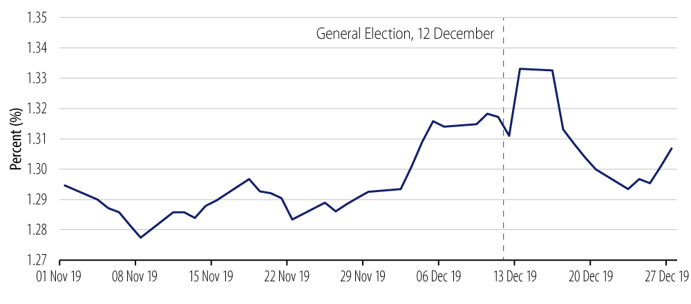 Explore trends of GBP versus USD