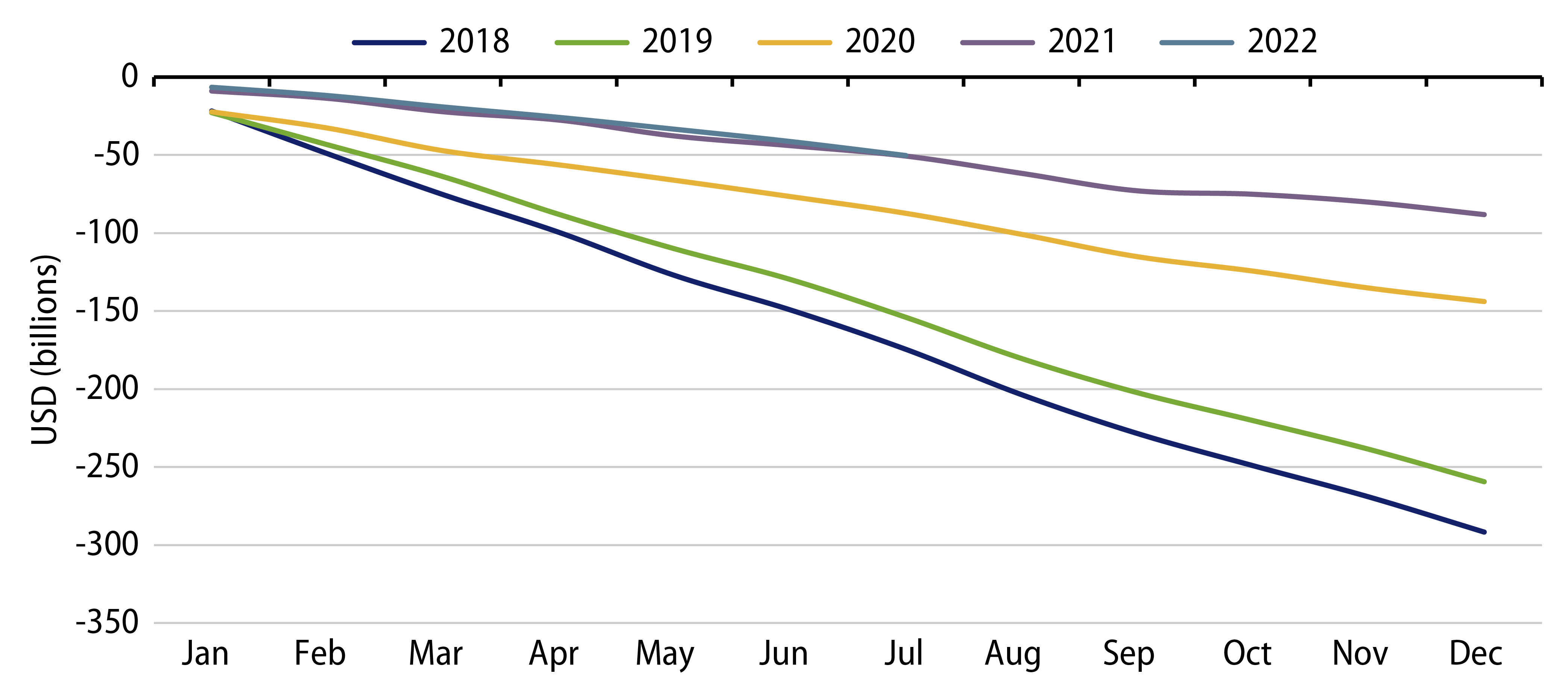 China’s Services Deficit Narrowed