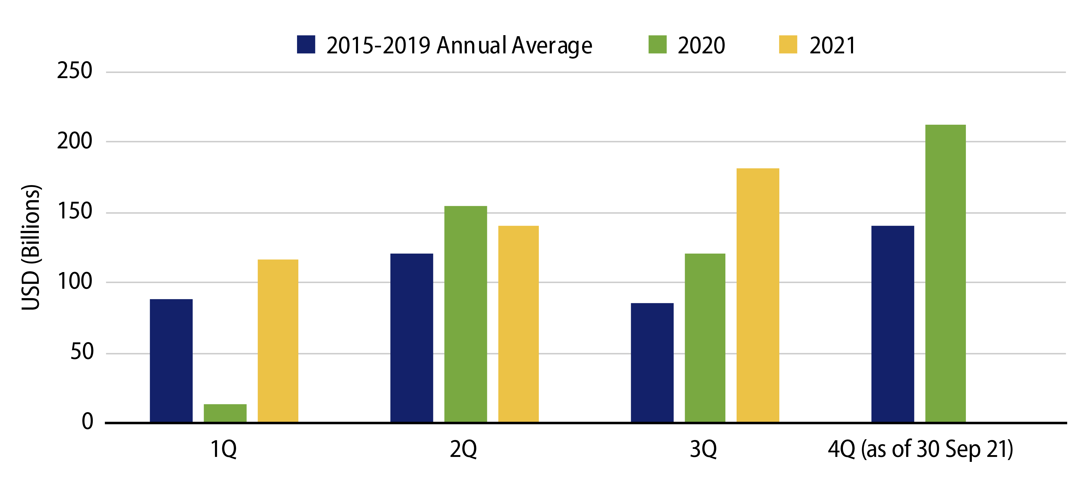 Trade Surplus Remains Strong Compared to 2020