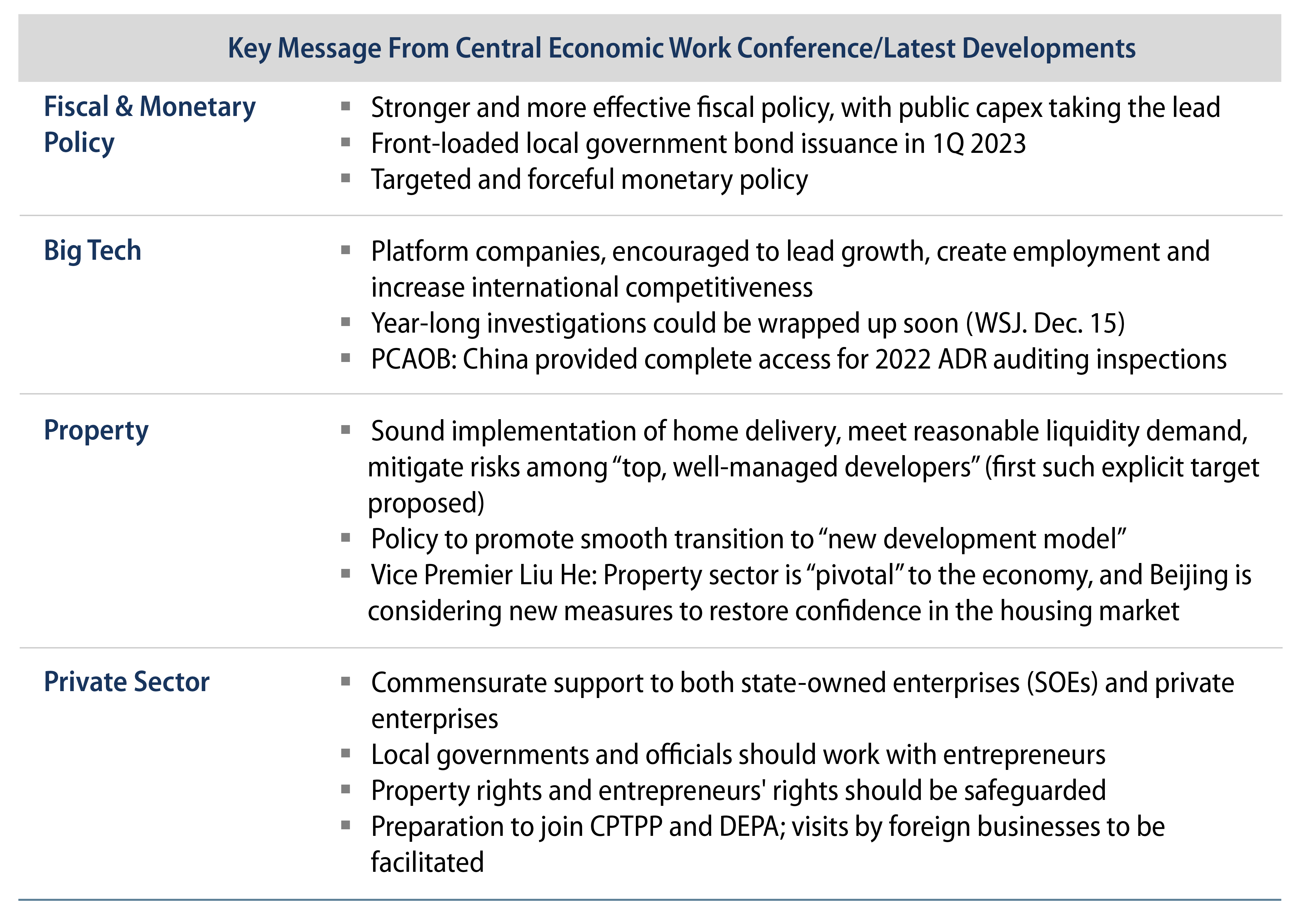 The Will and Wallet to Protect Economic Growth