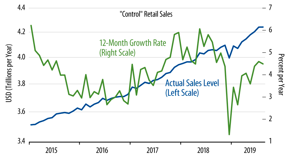 Retail Sales Trends