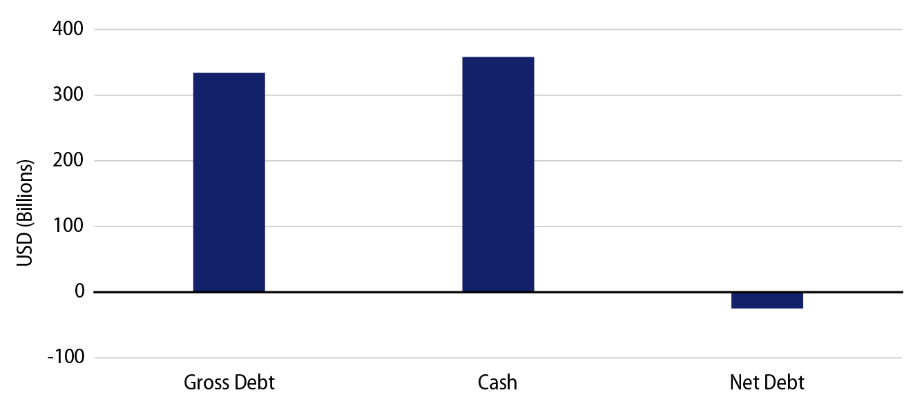 Explore 1H20 Change for Investment-Grade Industrials.