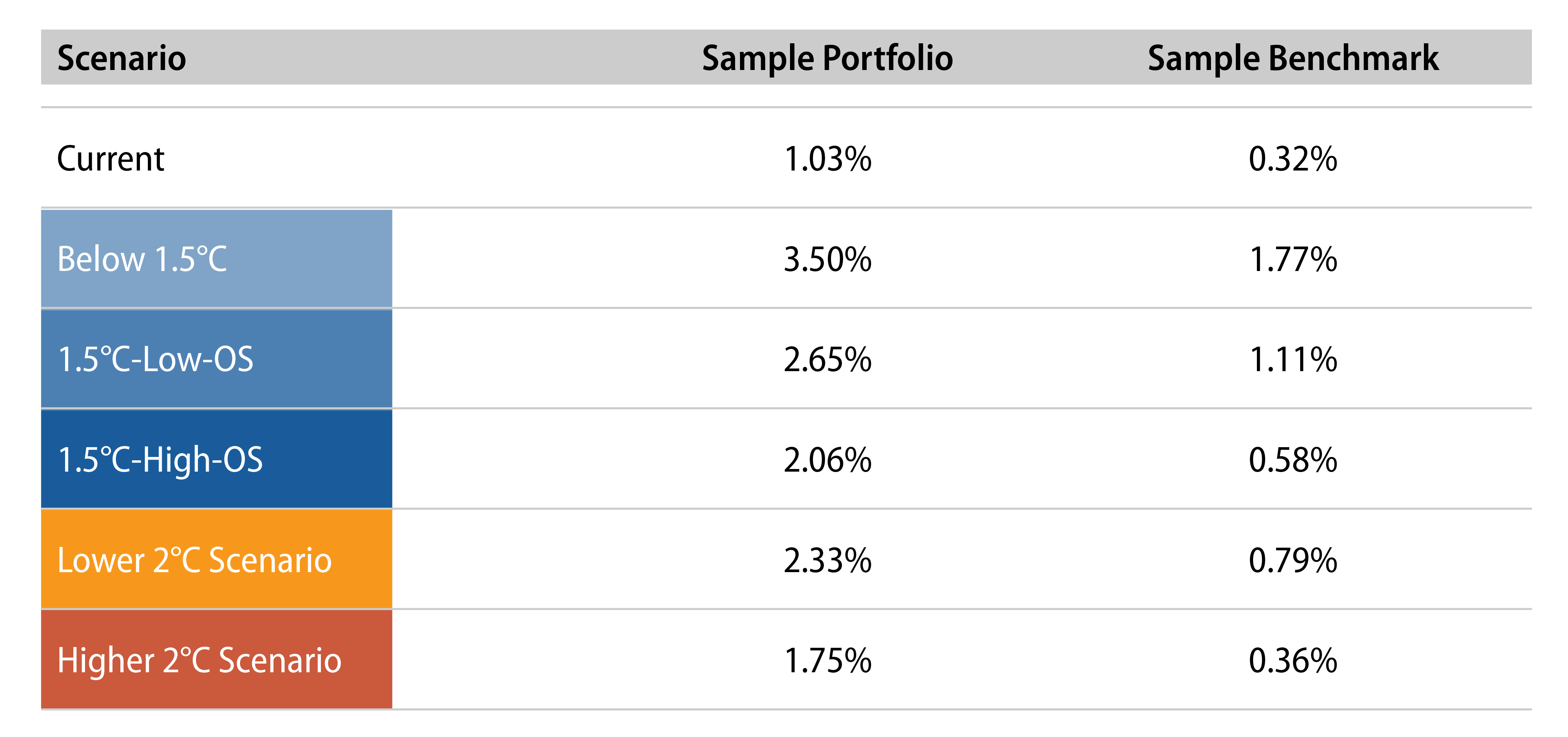 Explore The Estimated Probability of Default