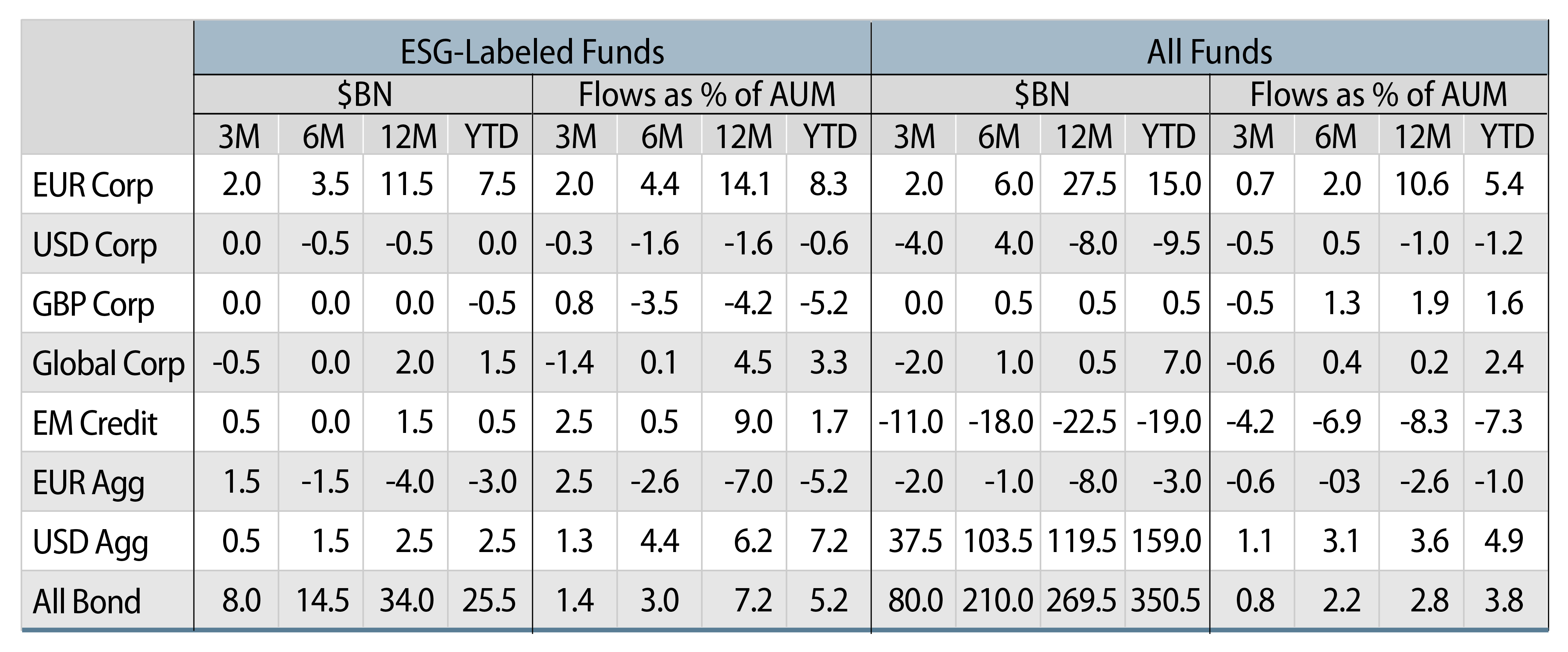 Fixed-Income Fund Flows