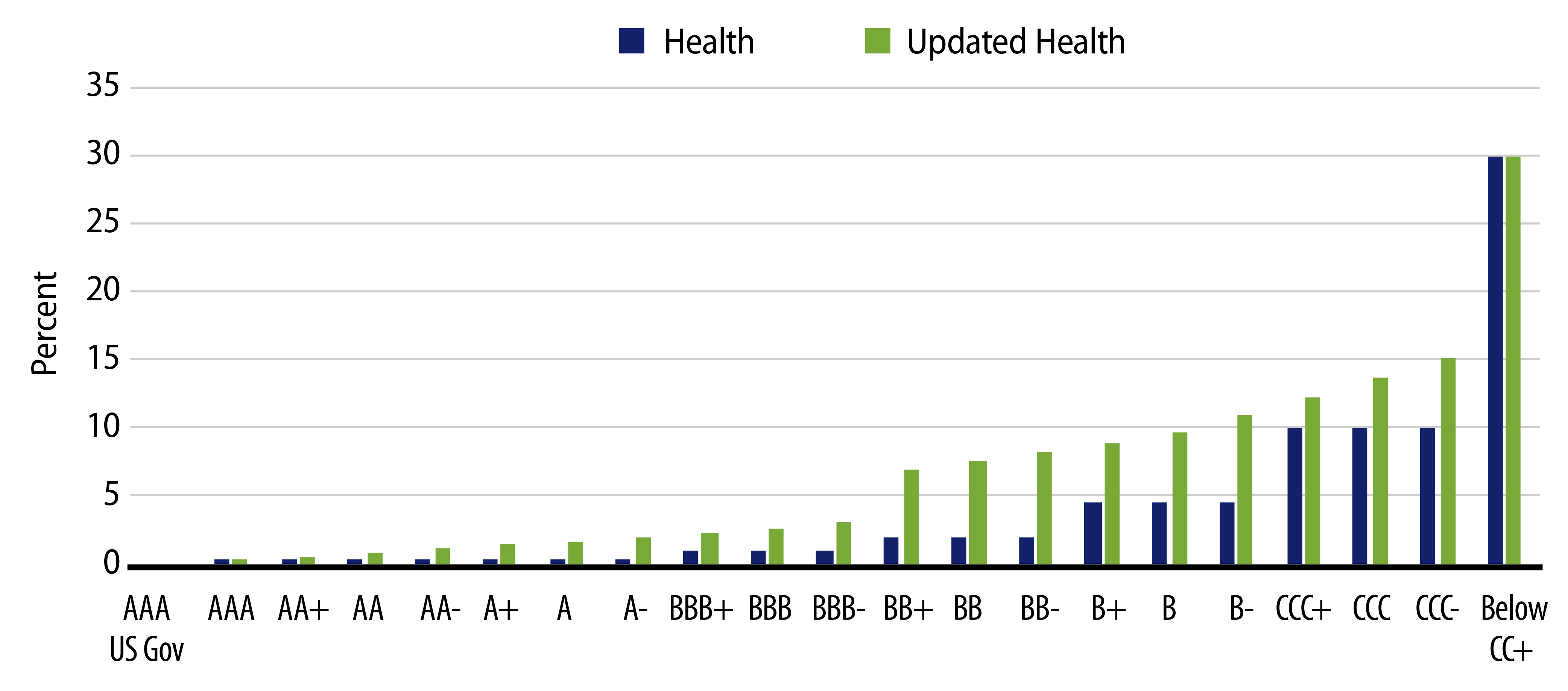 Explore Health Insurer RBC Factors