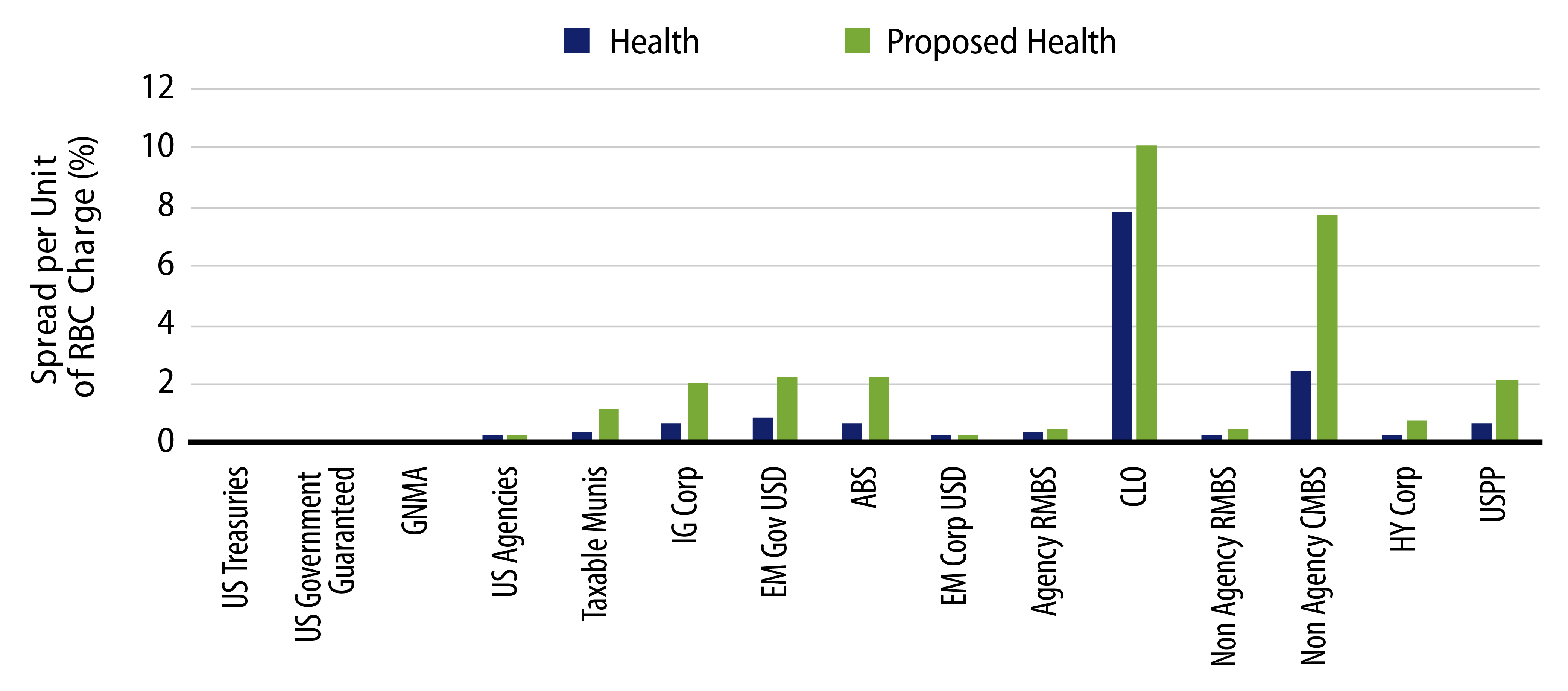 Explore Risk-Based Capital Factors for Health Insurers