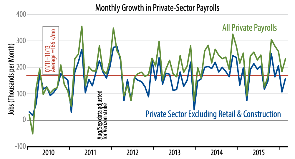 US Economic Growth: Real and Nominal