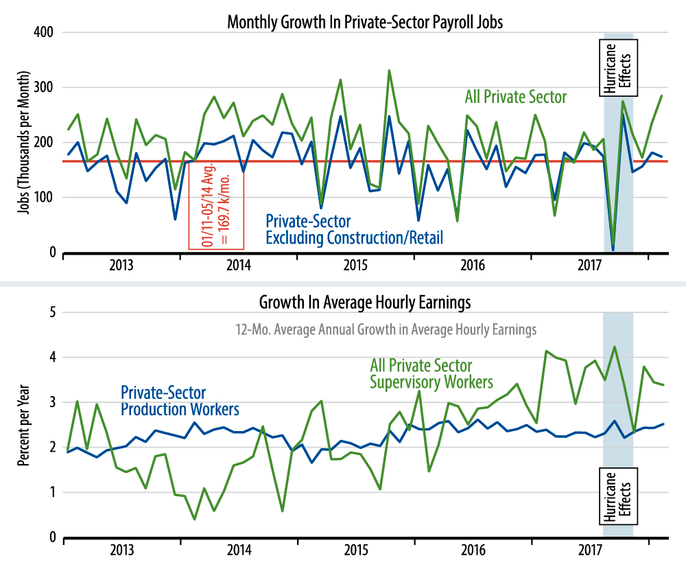 Payroll Data Details