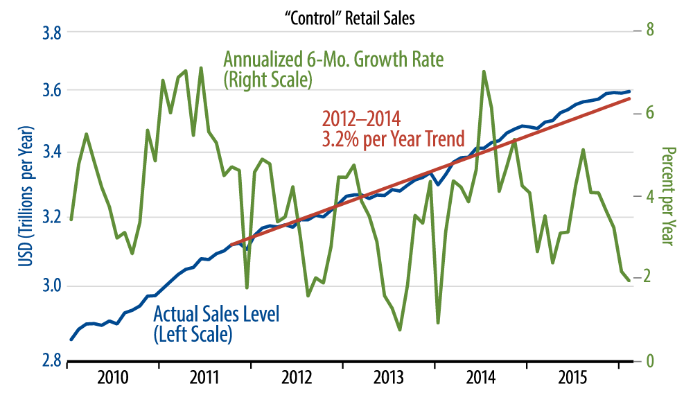 US Economic Growth: Real and Nominal