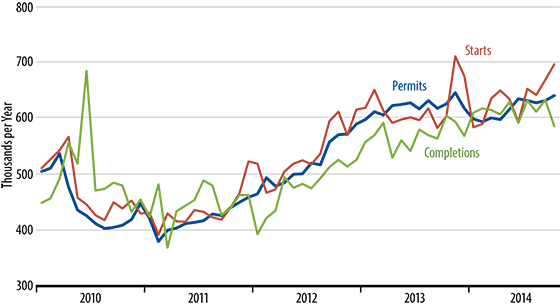 October Home Sales Chart