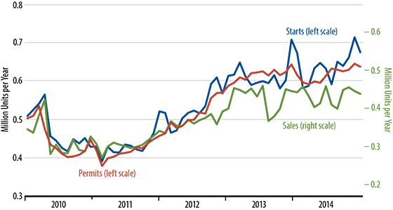 November New Home Sales