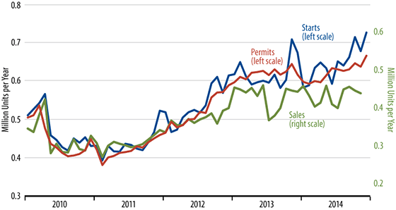 December Single Family Home Sales