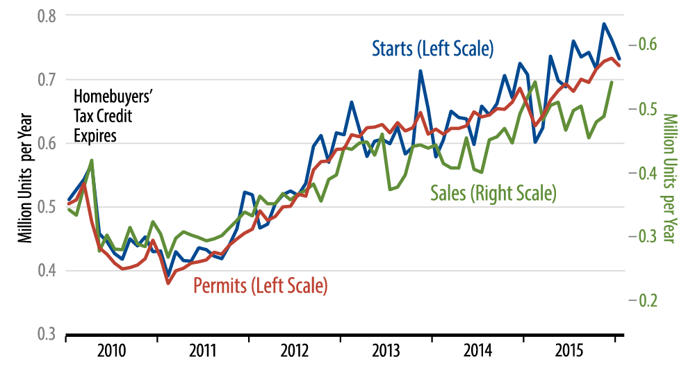 US Economic Growth: Real and Nominal