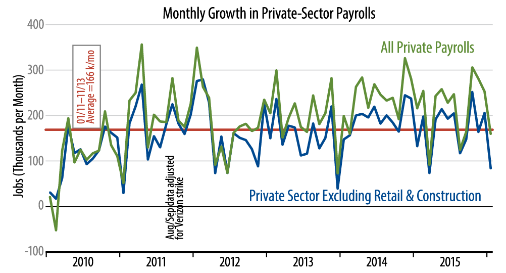 US Economic Growth: Real and Nominal