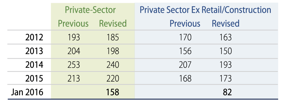 US Economic Growth: Real and Nominal