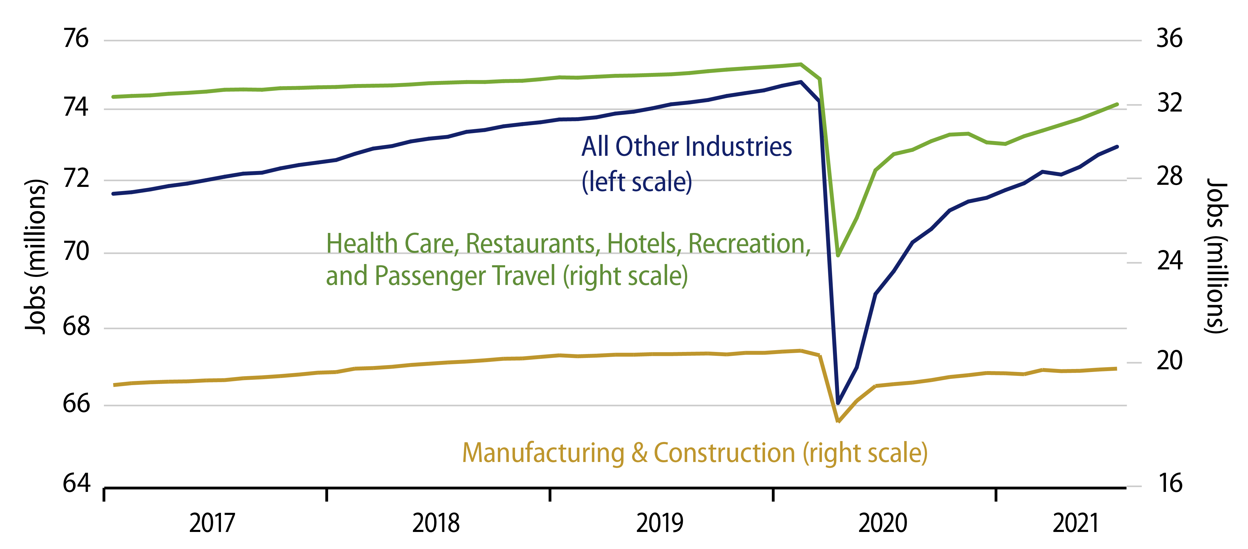 Explore Private-Sector Jobs Decomposed