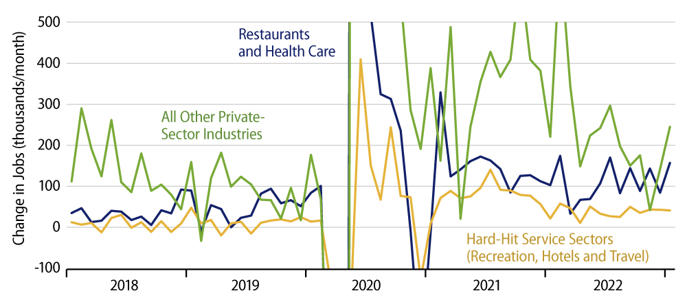 Explore Private-Sector Job Growth Decomposed