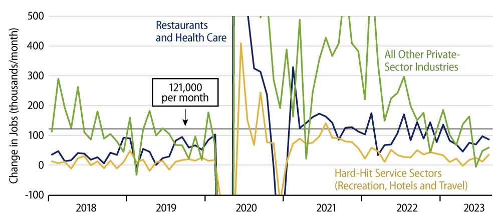 Explore Private-Sector Job Growth Decomposed