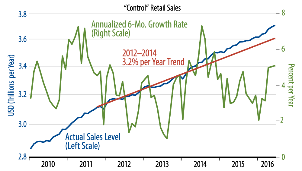 Private-Sector Job Growth