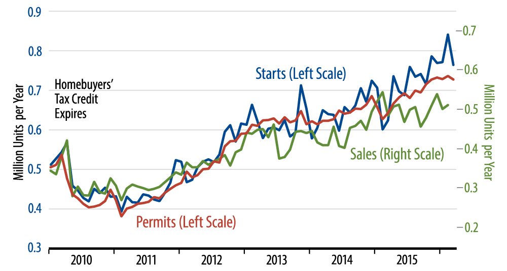 US Economic Growth: Real and Nominal
