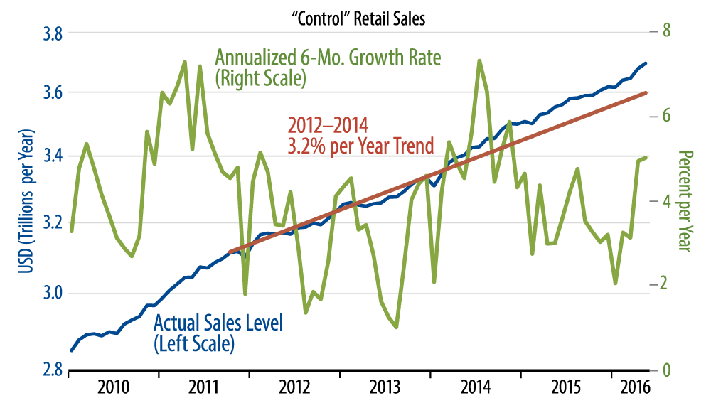 US Economic Growth: Real and Nominal