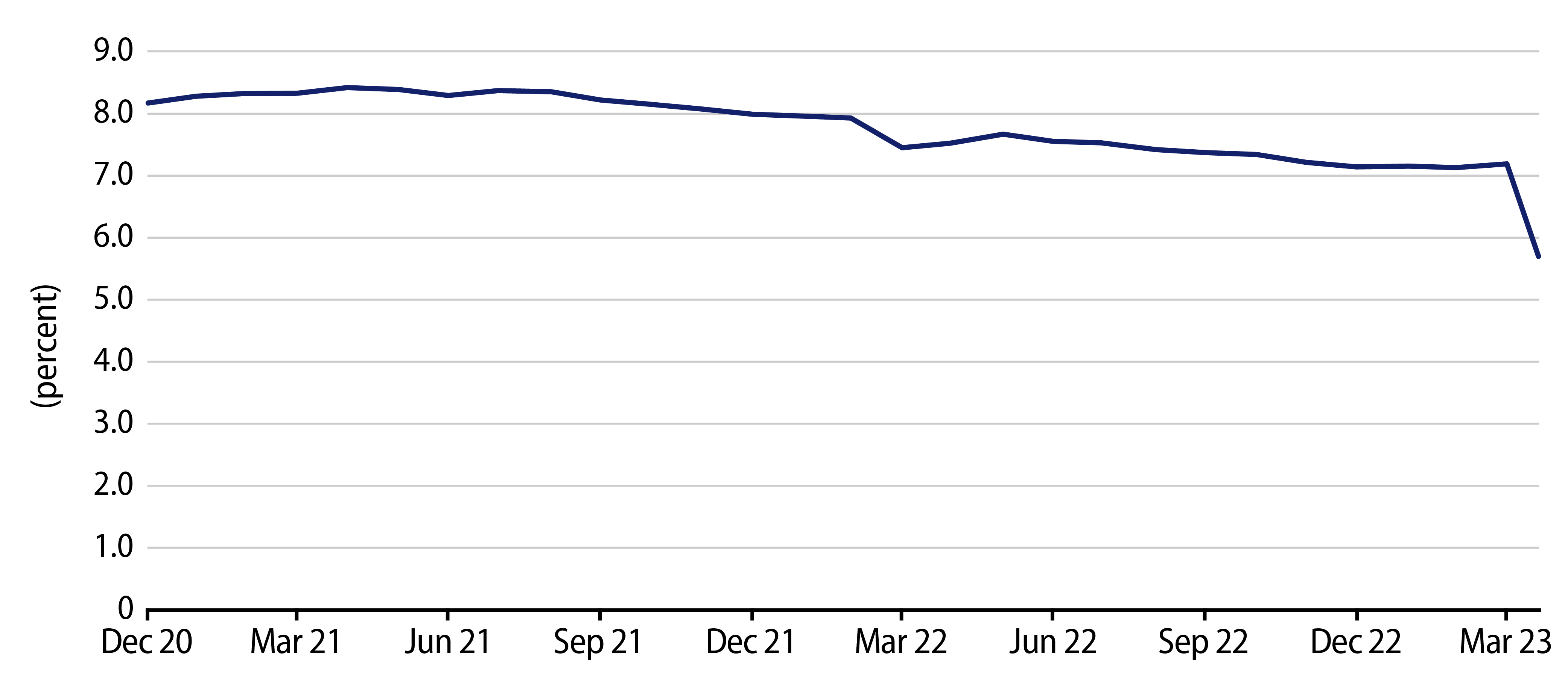 Explore BBB Municipal Index Composition