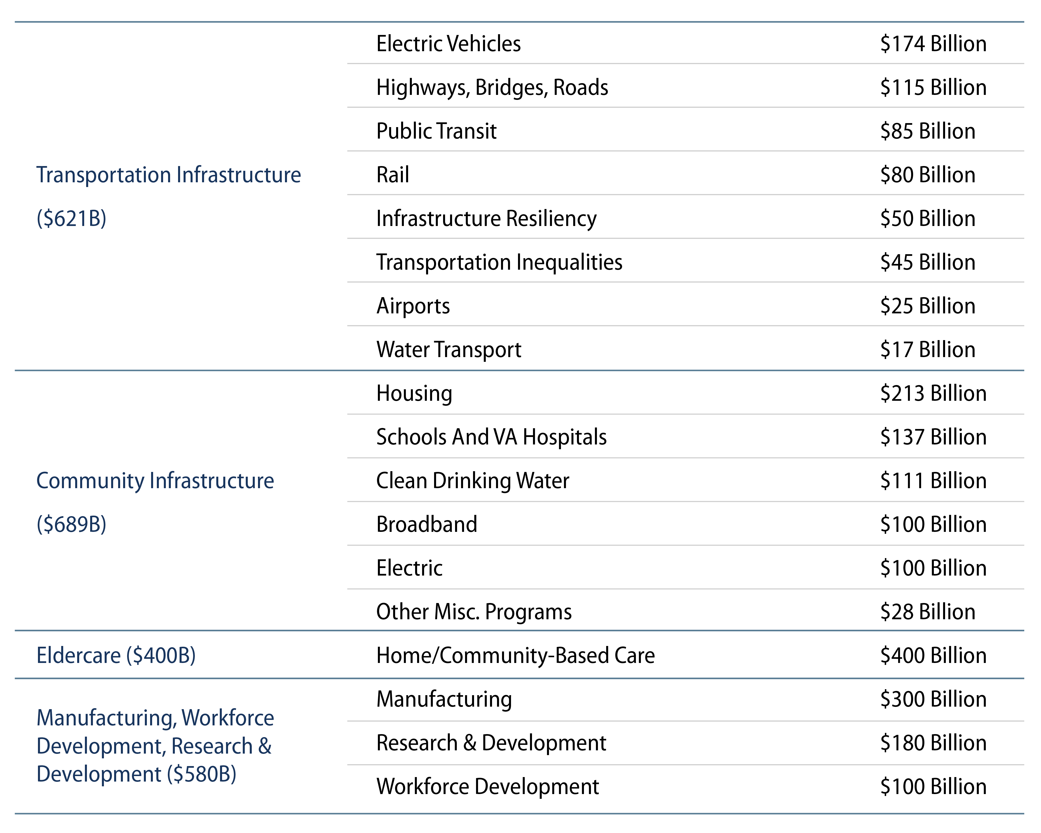 Explore The $2.3 Trillion American Jobs Plan .