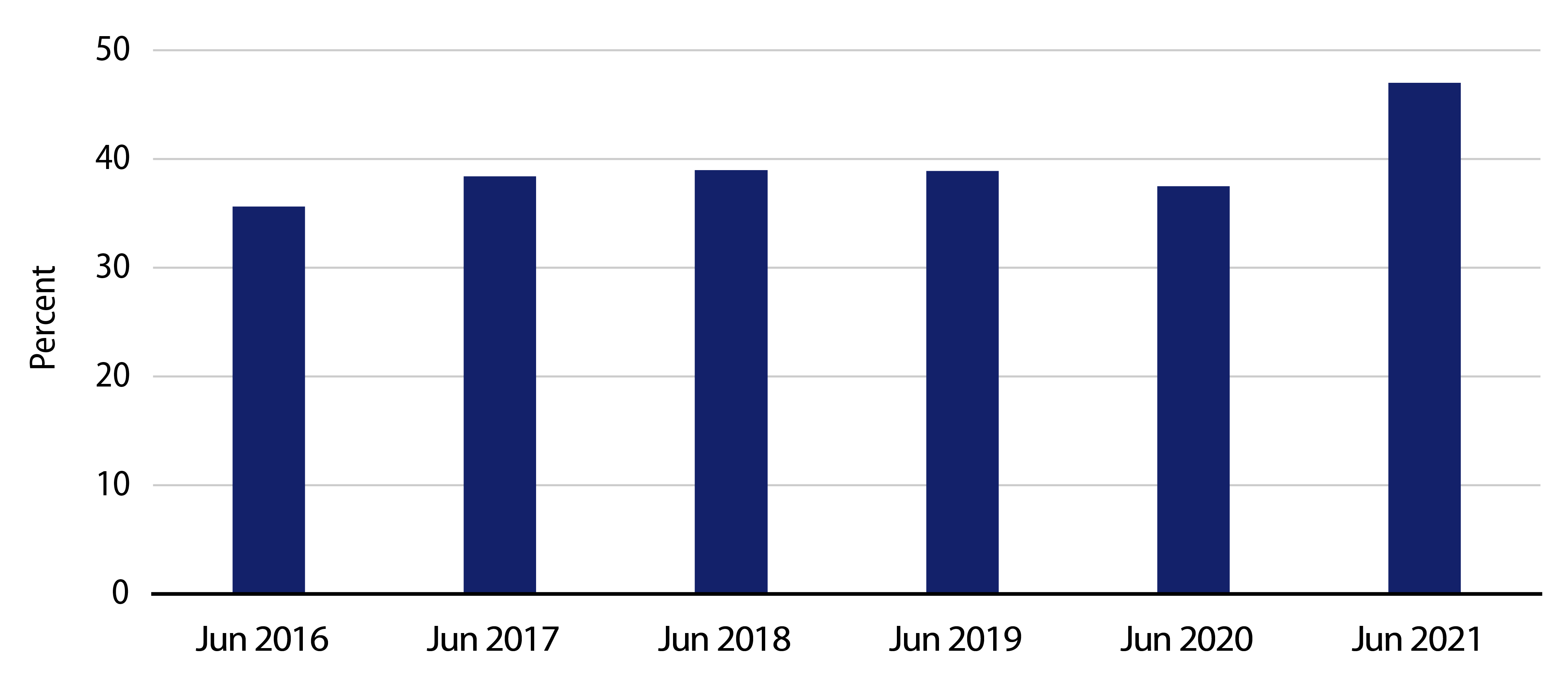 Explore Illinois Pension Funding Ratio