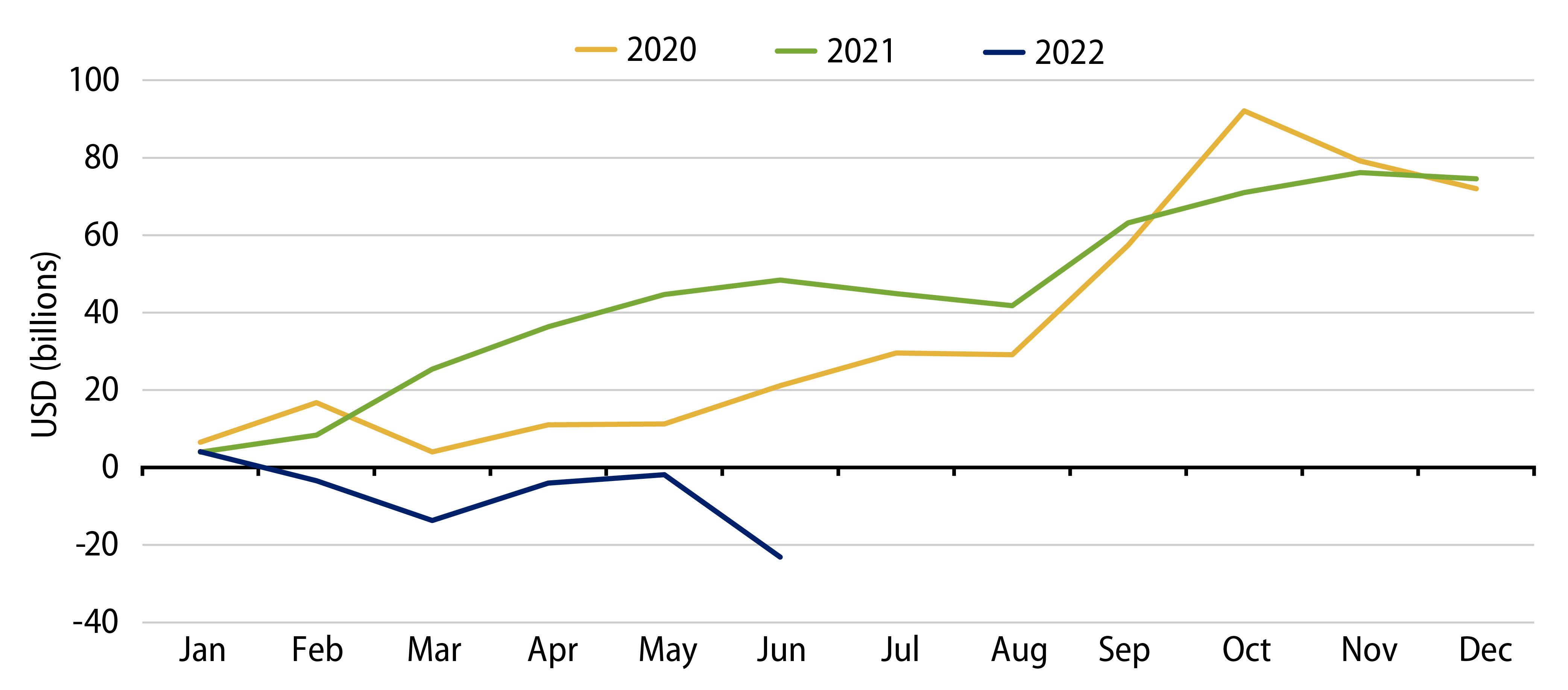 Explore Cumulative Net Muni Supply