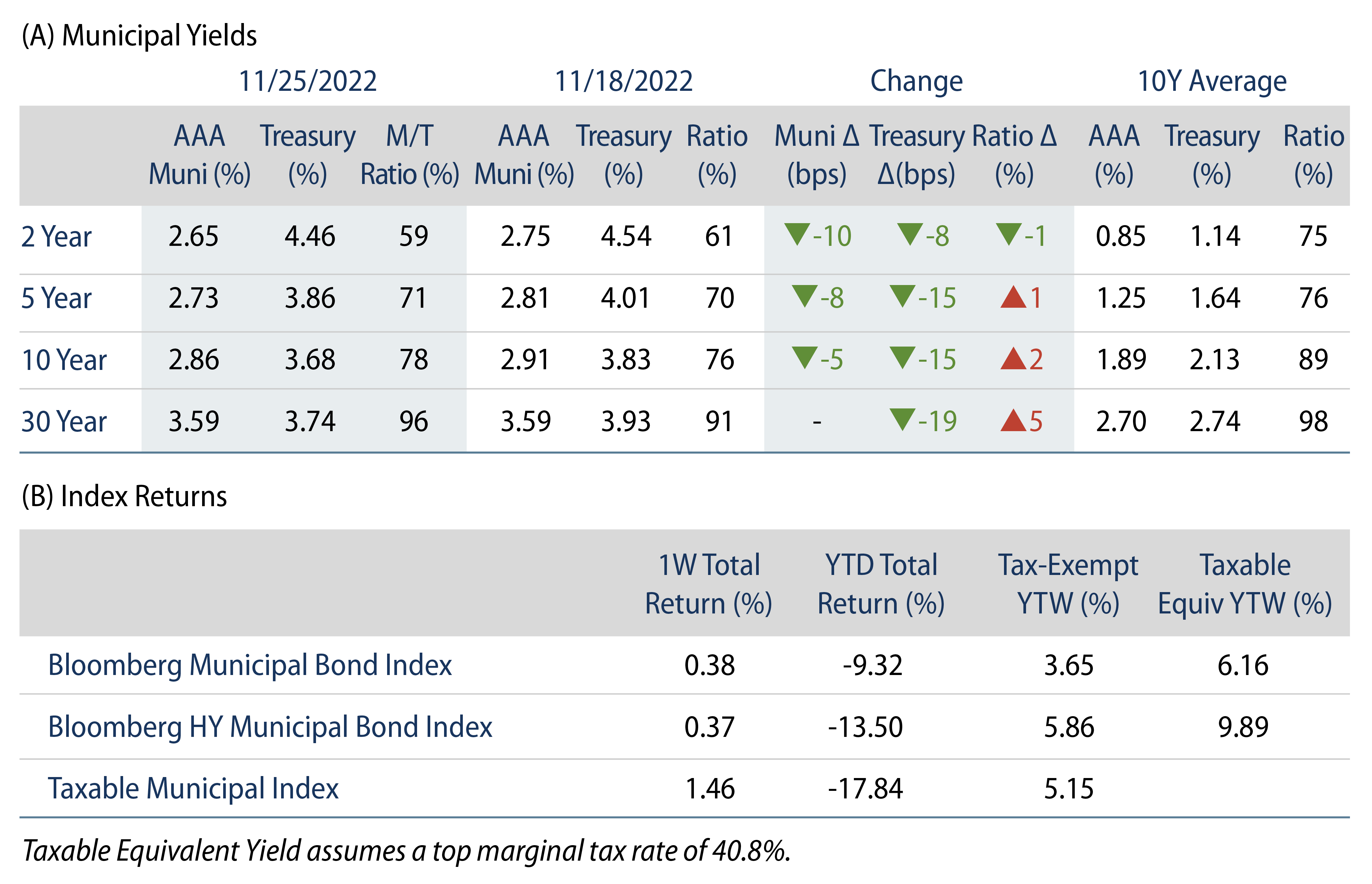 Muni After-Tax Corporate Spreads