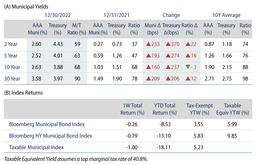 Explore Muni After-Tax Corporate Spreads