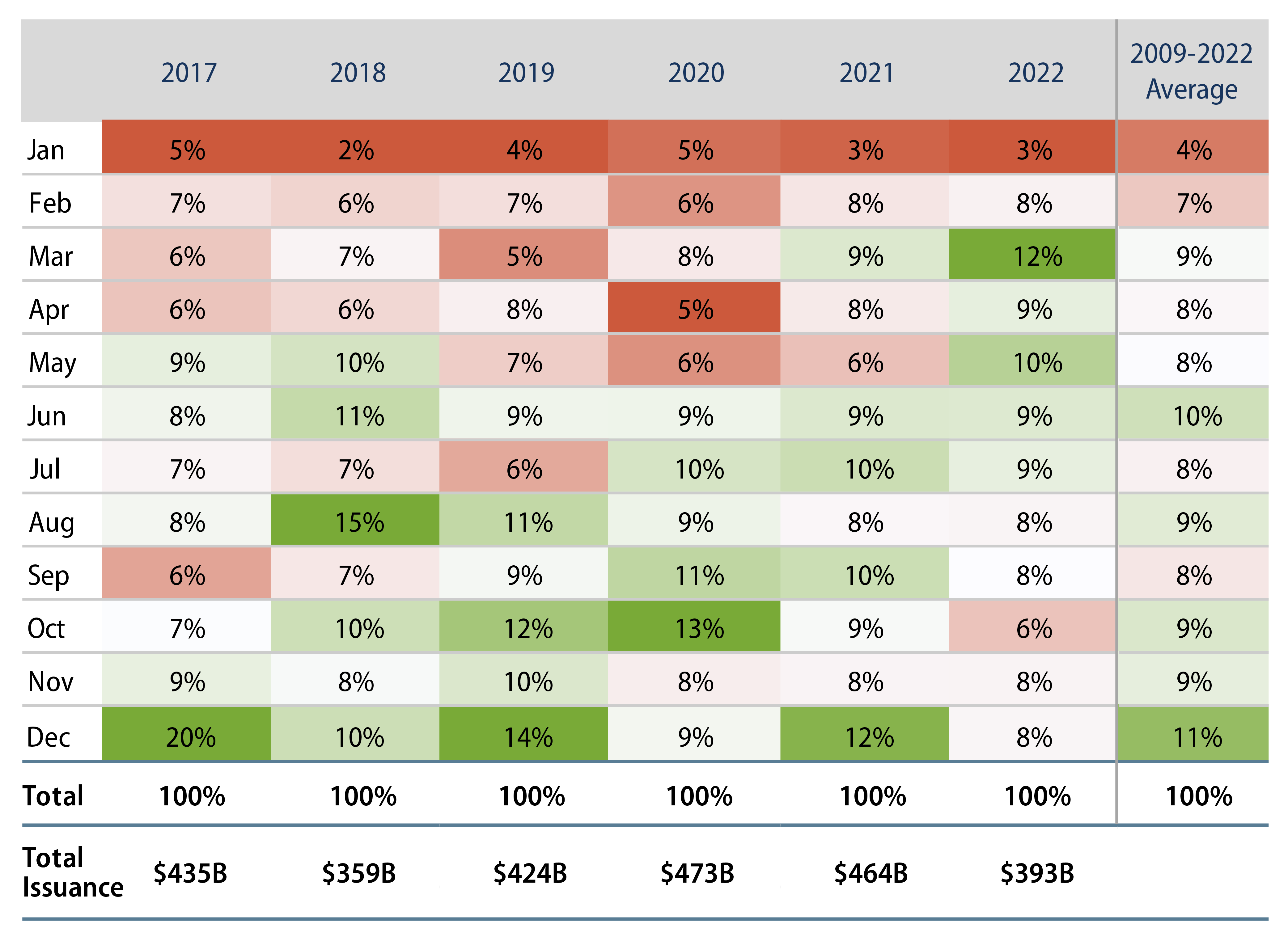 Explore Long-Term Municipal Issuance