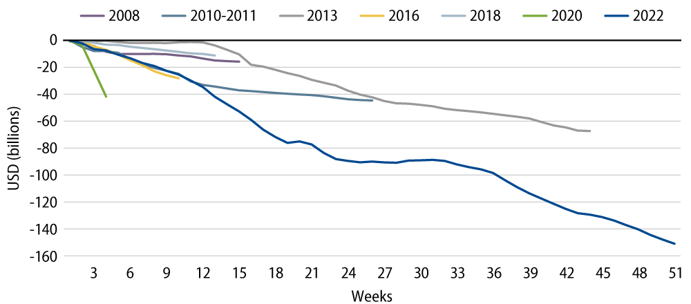 Explore Primary Municipal Outflow Cycles Since 2008