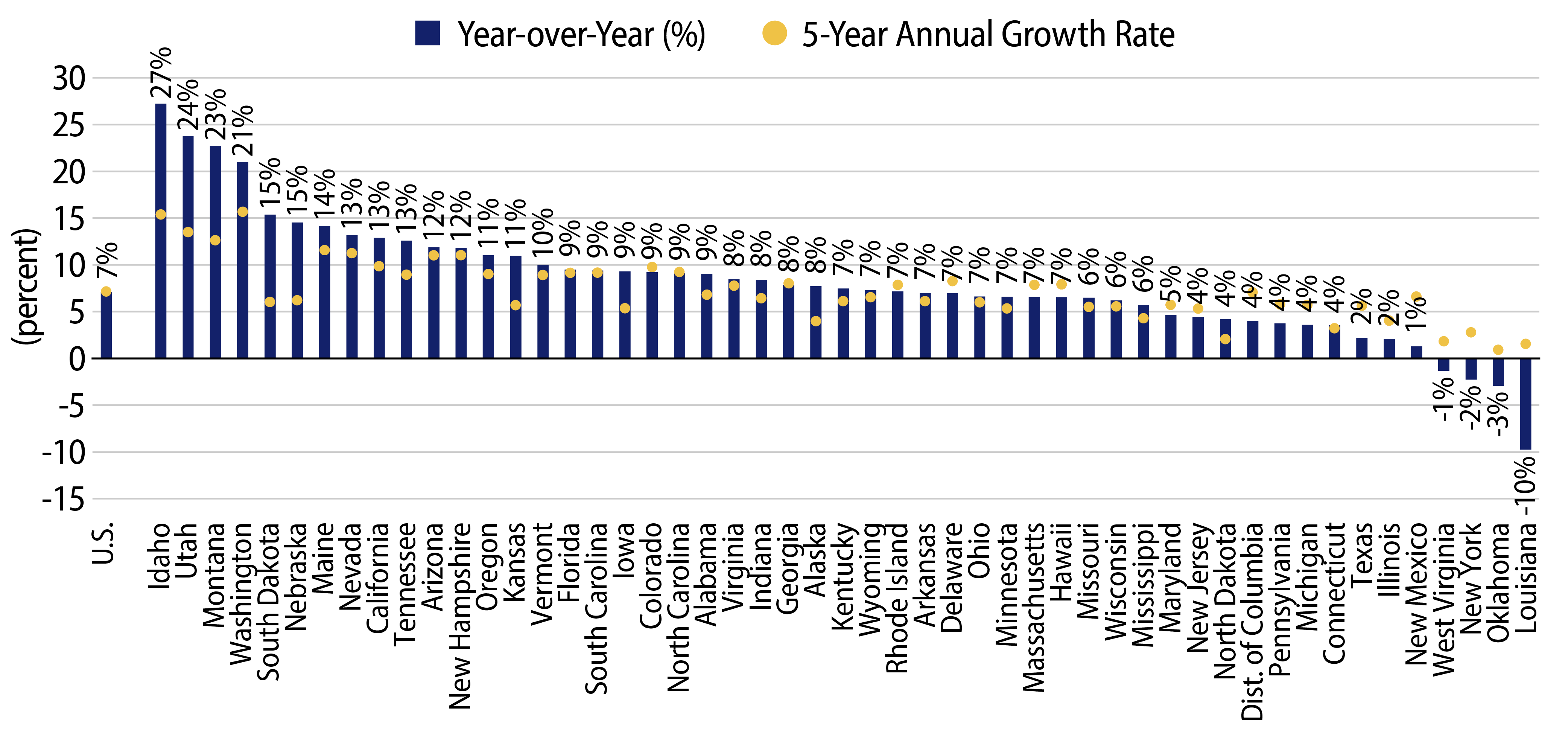 Explore Growth of the Number of $500,000 Tax Filers by State