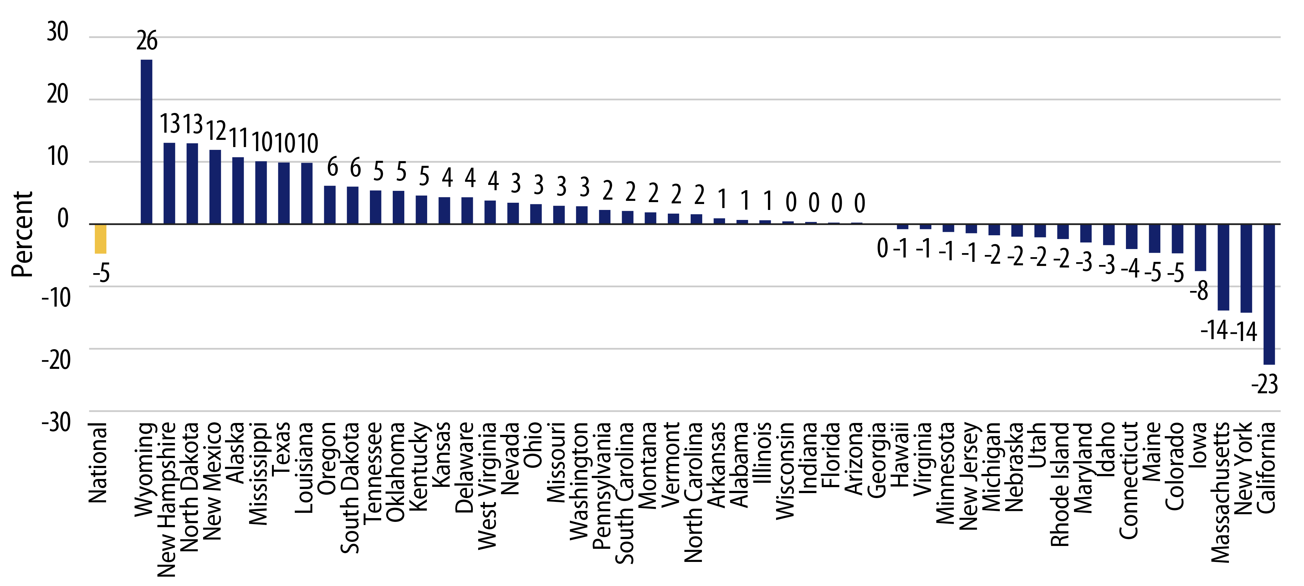 Explore YoY Change in 12-Month Trading Collections