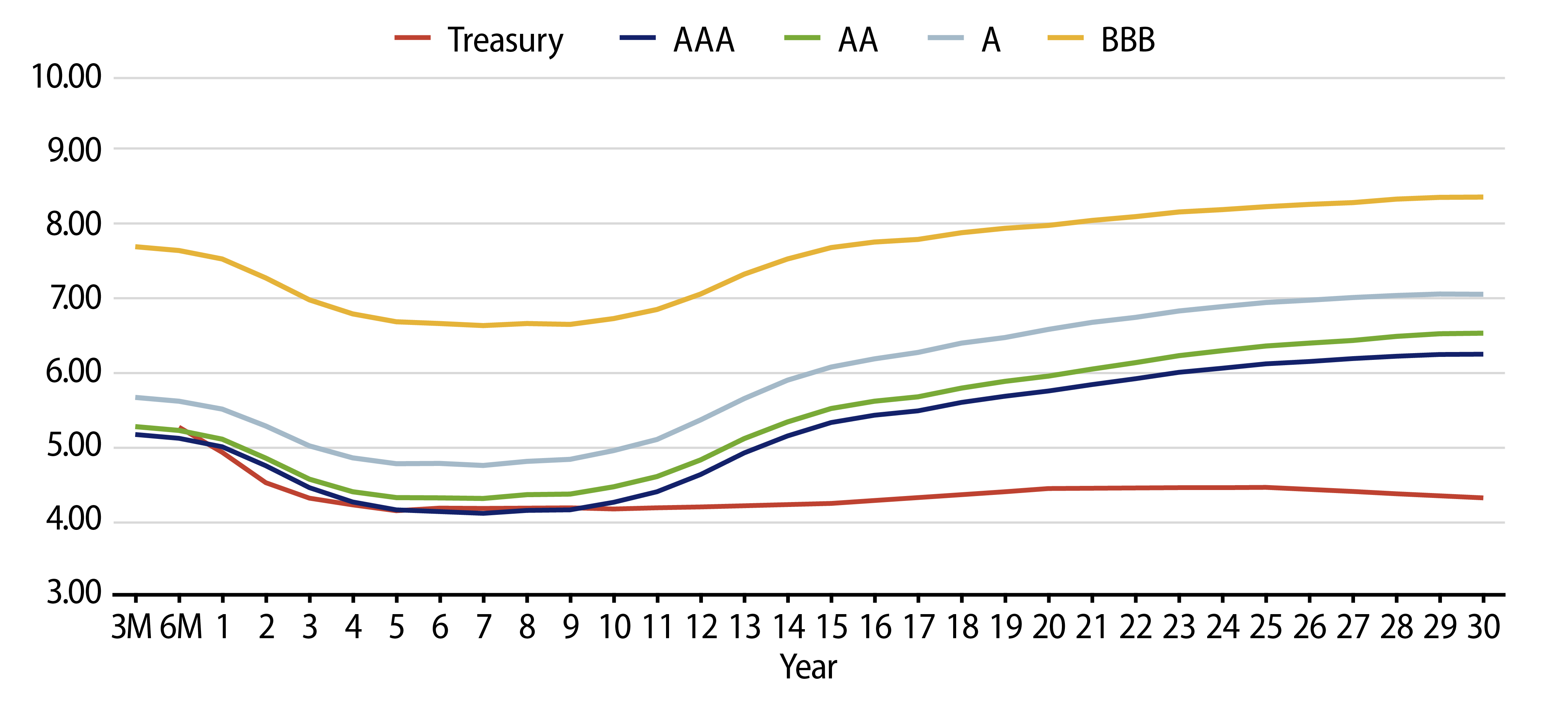 Explore Taxable-Equivalent Muni Credit Curves